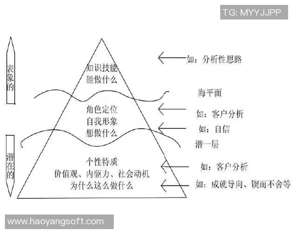 南京与杭州足球队赛后心理素质分析及表现对比探讨
