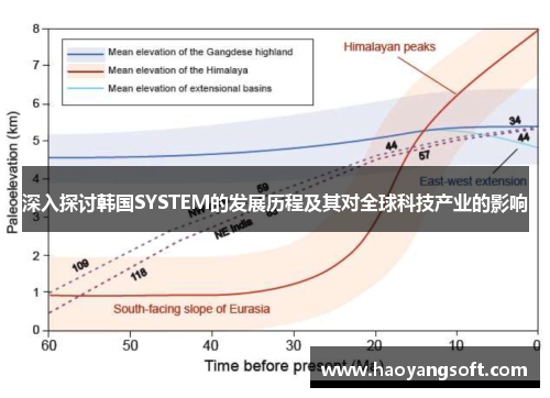 深入探讨韩国SYSTEM的发展历程及其对全球科技产业的影响